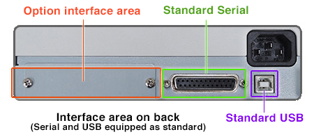 Interface area on back (Serial and USB equipped as standard)