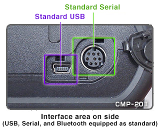 Interface area on side (standard-equipped USB, Serial, and Bluetooth)