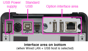 Connection area on bottom