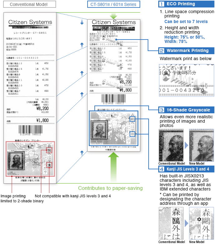 1.ECO Printing, 2.Watermark Printing, 3.16-Shade Grayscale, 4.Kanji JIS Levels 3 and 4