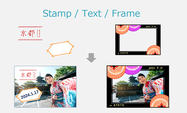 Stamp/Text/Frame
