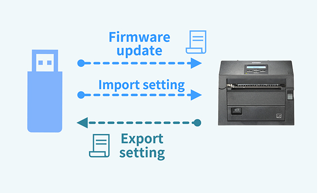USB memory function