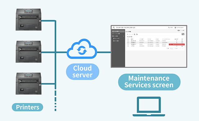 Centralized management