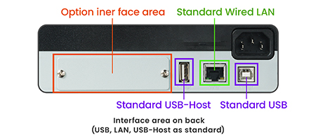 Interface area on back (Serial and USB equipped as standard)