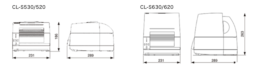 Dimensions