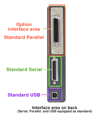 Interface area on back (Serial, Parallel, and USB equipped as standard)