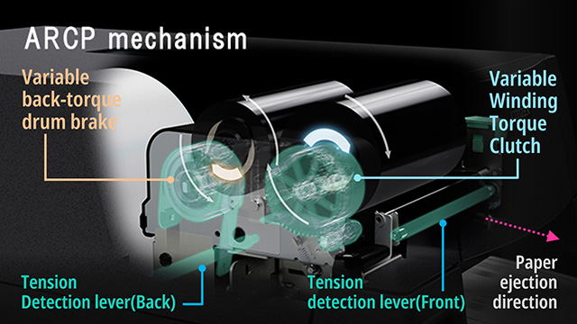 ARCP mechanism