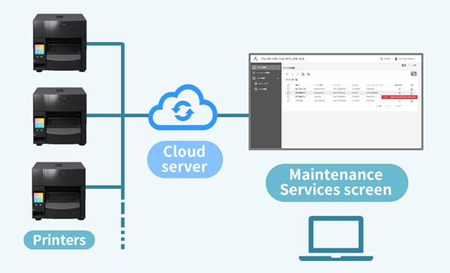 Centralized management