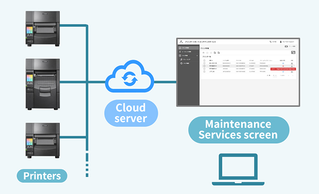 Centralized management
