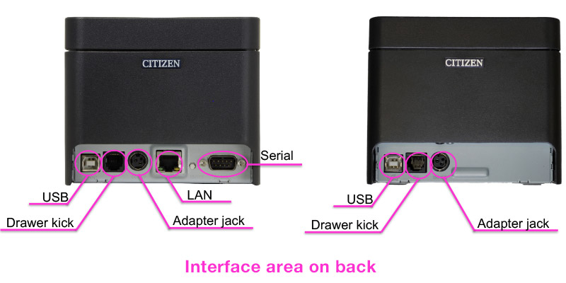 Interface area on back