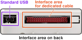 Interface area on back