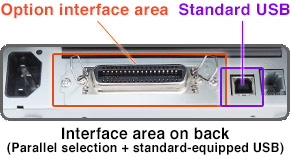 Interface area on back (Parallel selection + standard-equipped USB)