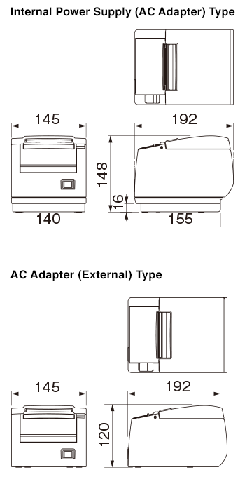 Dimensions