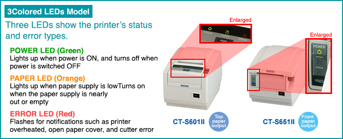 [3Colored LEDs Model] Three LEDs show the printer’s status and error types.
