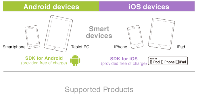 Android devices, iOS devices
