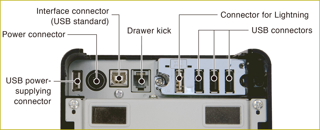 USB power-supplying connector, Power connector, Interface connector (USB standard), Drawer kick, Connector for Lightning, USB connectors