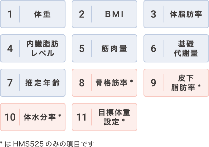 未使用 シチズン HMS323