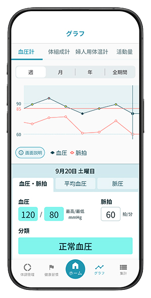 グラフ画面