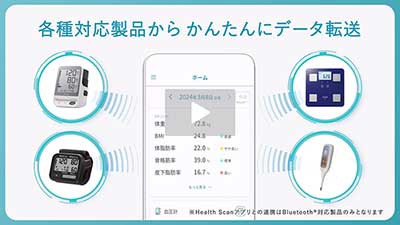 各種対応製品からかんたんにデータ転送