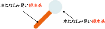 油になじみ易い親油基 水になじみ易い親水基