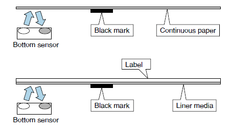 Paper Loading Structure CL-S700III/703III/700IIIR Paper Load | CITIZEN SYSTEMS JAPAN CO.,LTD.