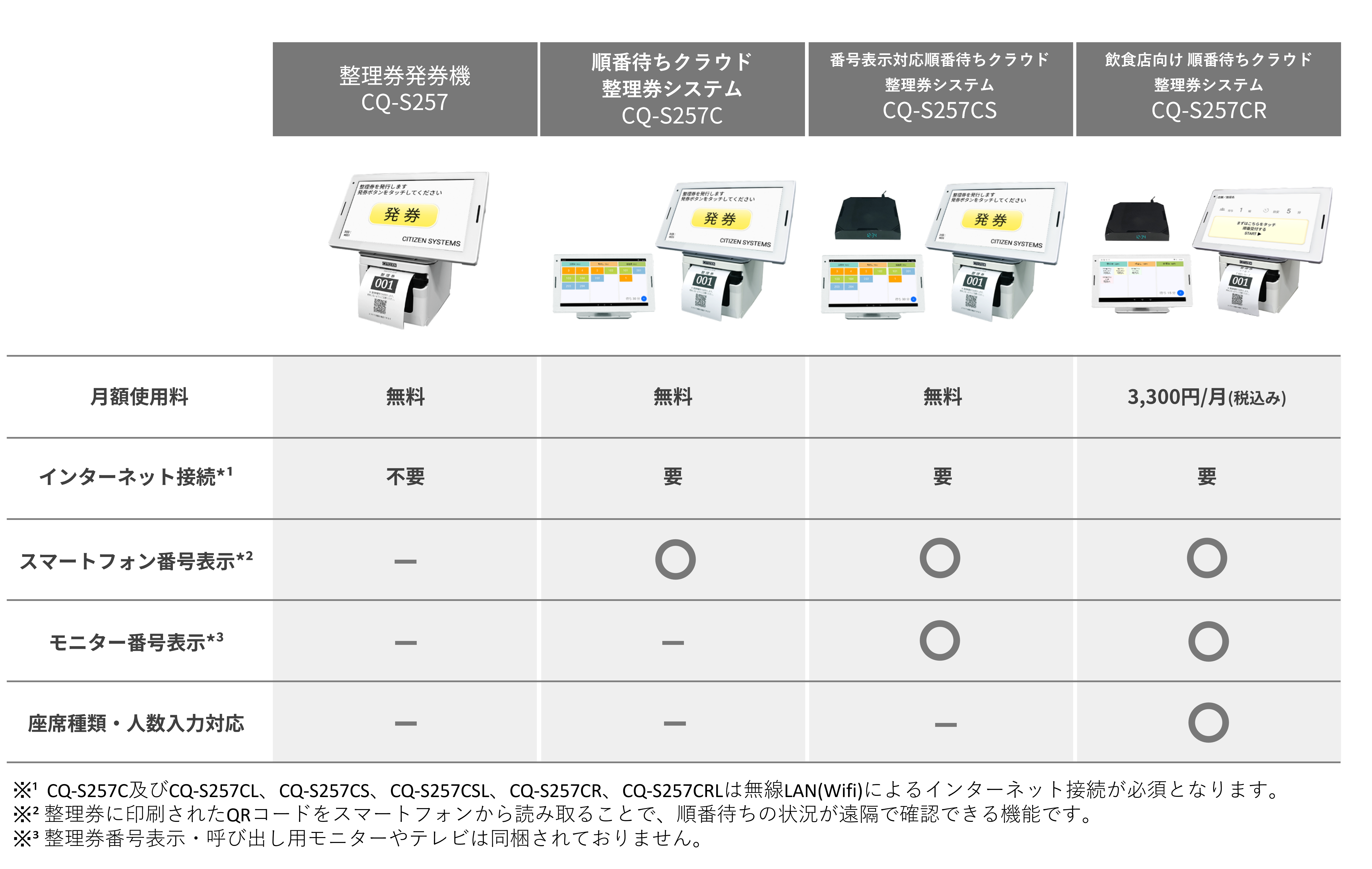 製品比較
