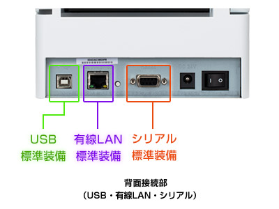 背面接続部（USB・有線LAN・シリアル）