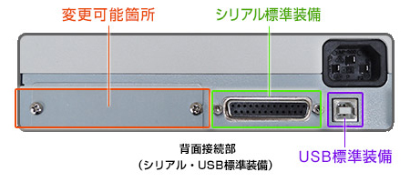 背面接続部（シリアル・USB標準装備）