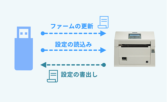 USBメモリー機能