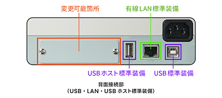 背面接続部(シリアル・USB標準装備)