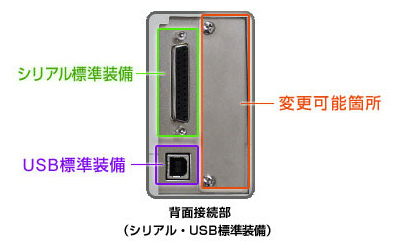 背面接続部（シリアル・USB標準装備）