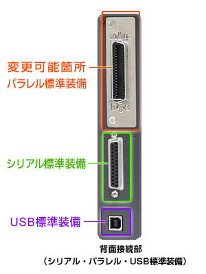 背面接続部（シリアル・パラレル・USB標準装備）