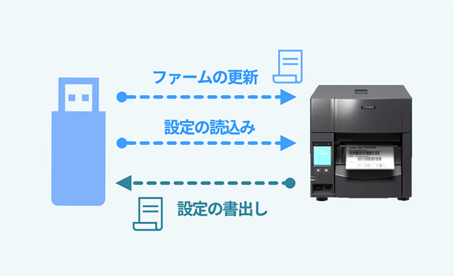 USBメモリー機能