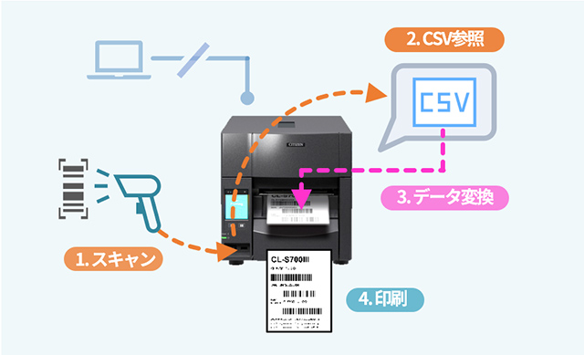 動作イメージ