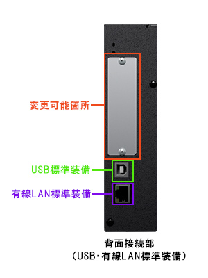 背面接続部（USB・有線LAN標準装備）