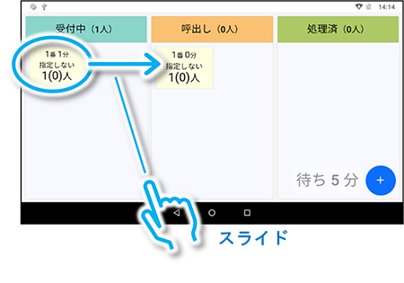 券番号管理端末のタッチパネルの画像(呼び出し時)