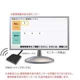 整理券番号表示用モニターの画像