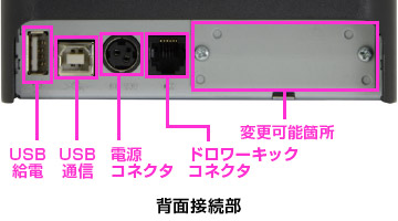 背面接続部