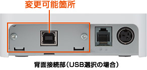 背面接続部（USB選択の場合）