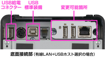 底面接続部