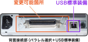 背面接続部（パラレル選択+USB標準装備）