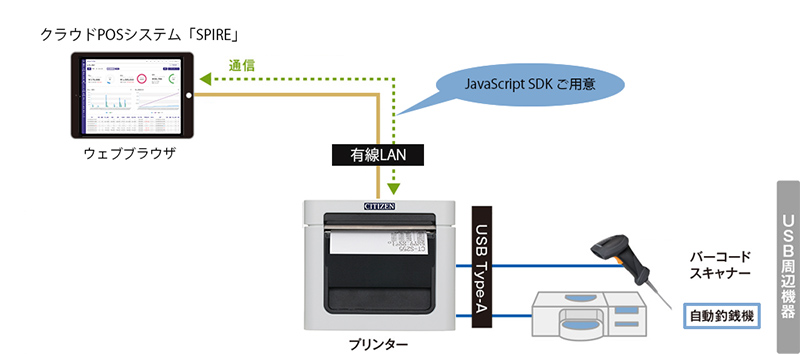 導入事例 フィーリックス株式会社様 | シチズン・システムズ株式会社