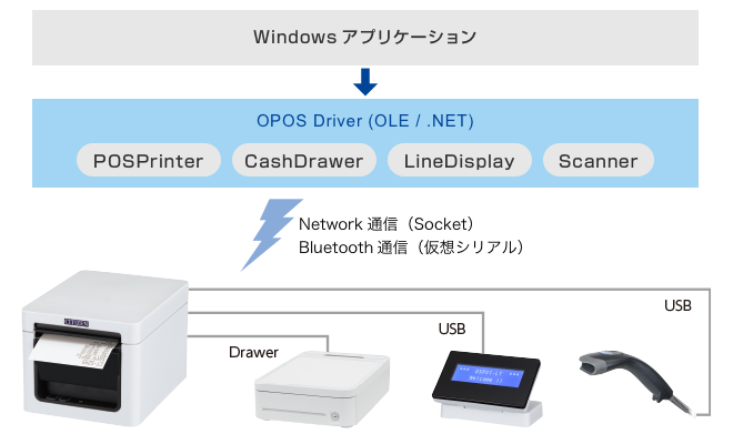 Windowsアプリケーションからの接続イメージ