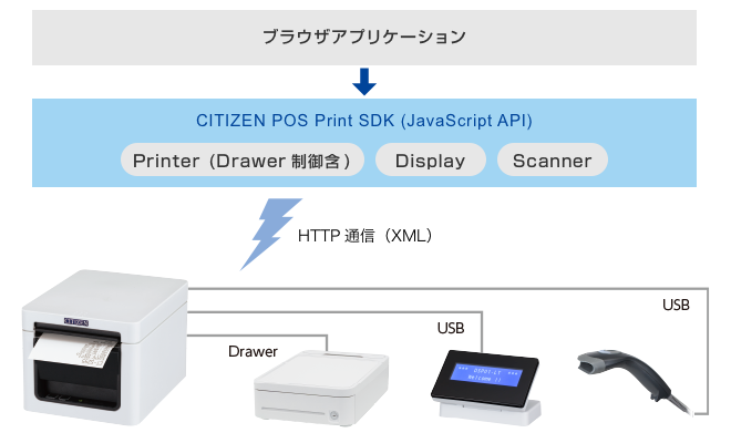 ブラウザアプリケーションからの接続イメージ