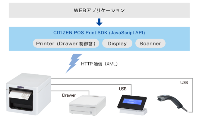 ブラウザアプリケーションからの接続イメージ