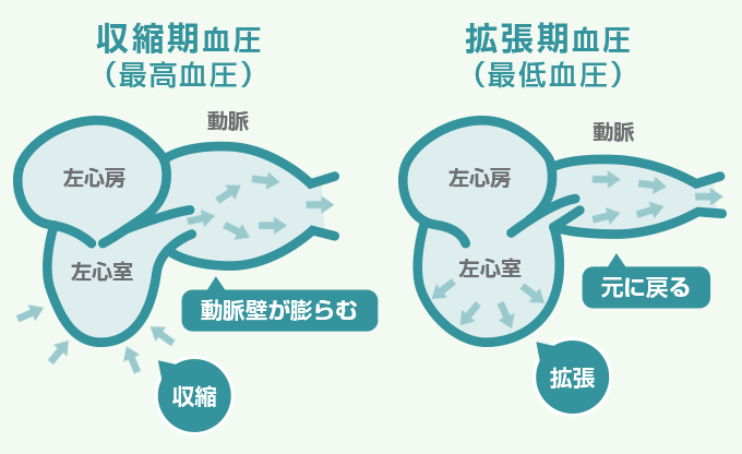 脱水症は浮腫につながる可能性があります