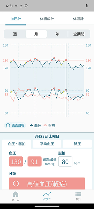 血圧計_グラフ画面