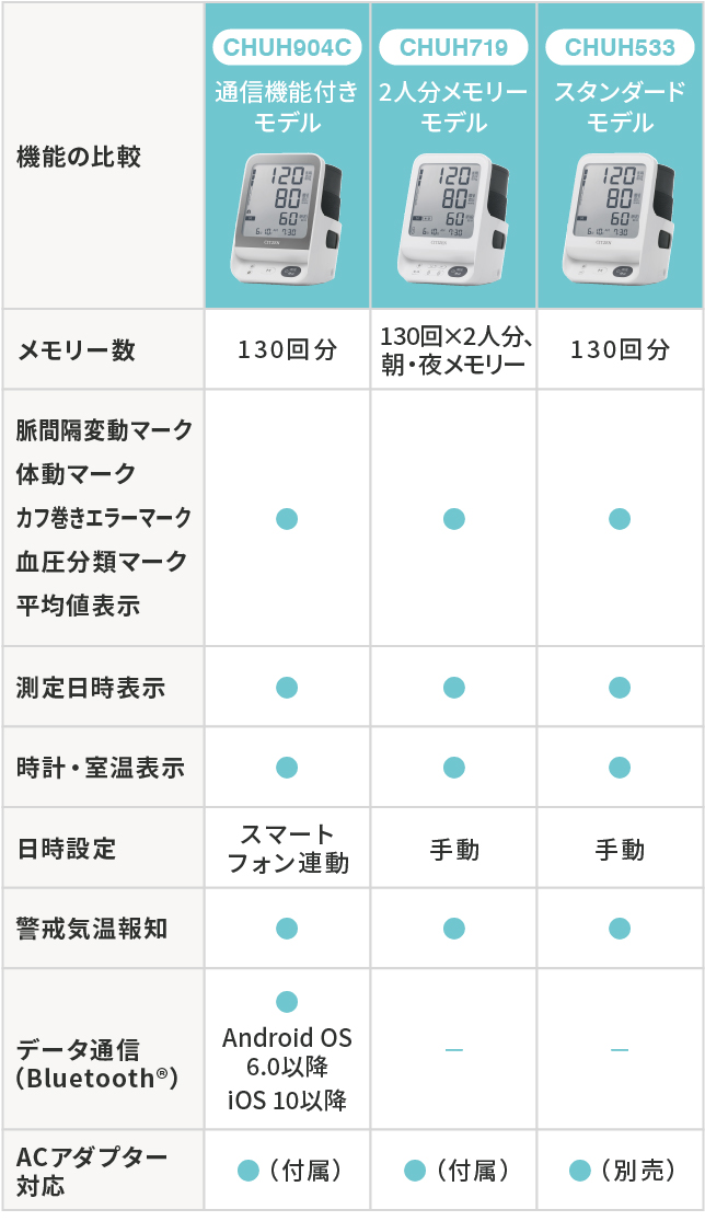 主な機能の違い