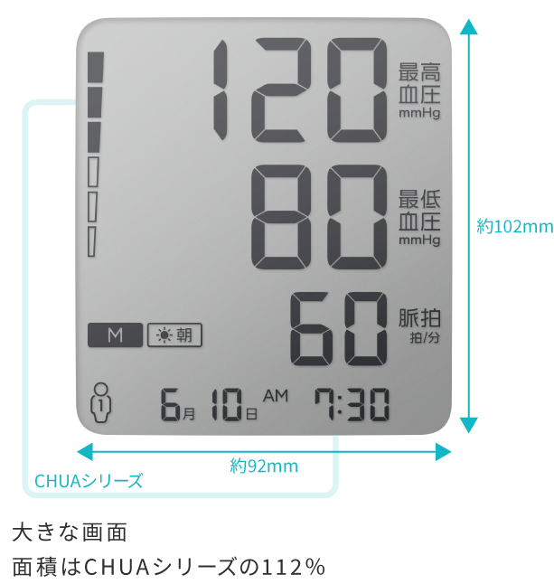 大きな画面 面積はCHUAシリーズの112%