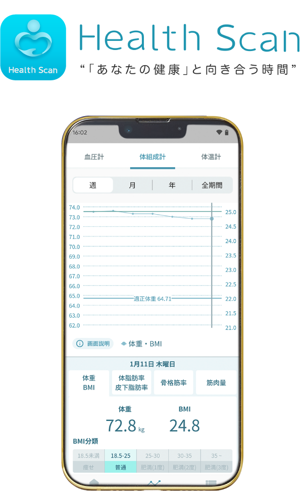 Health Scan 「あなたの健康」と向き合う時間